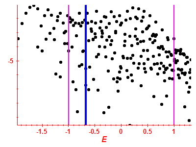 Strength function log